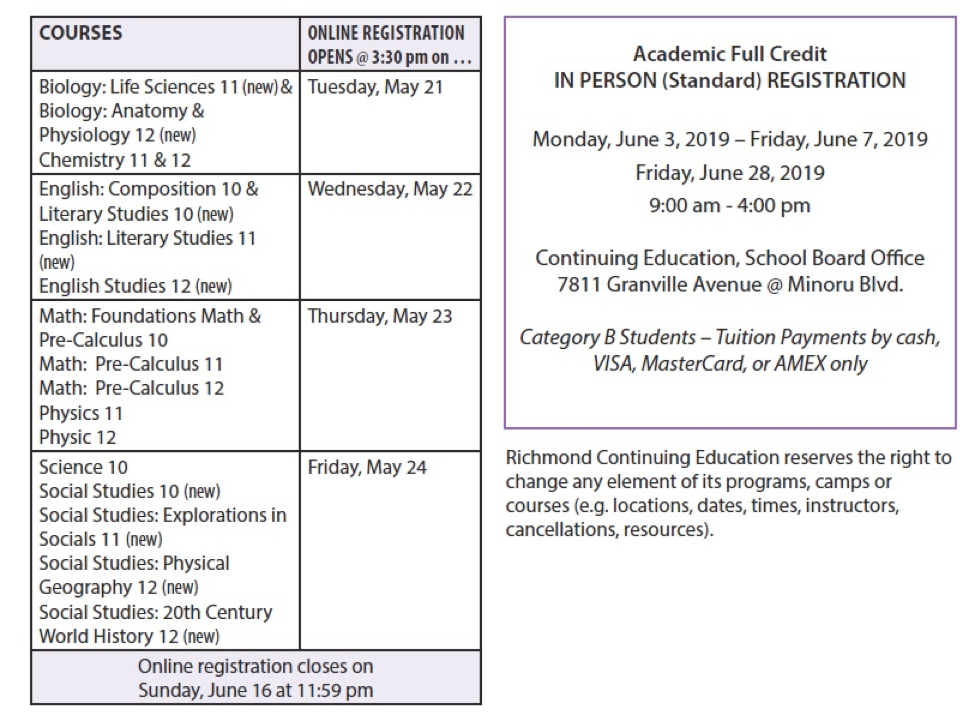 Richmond Continuing Education Summer School 2019 Registration 